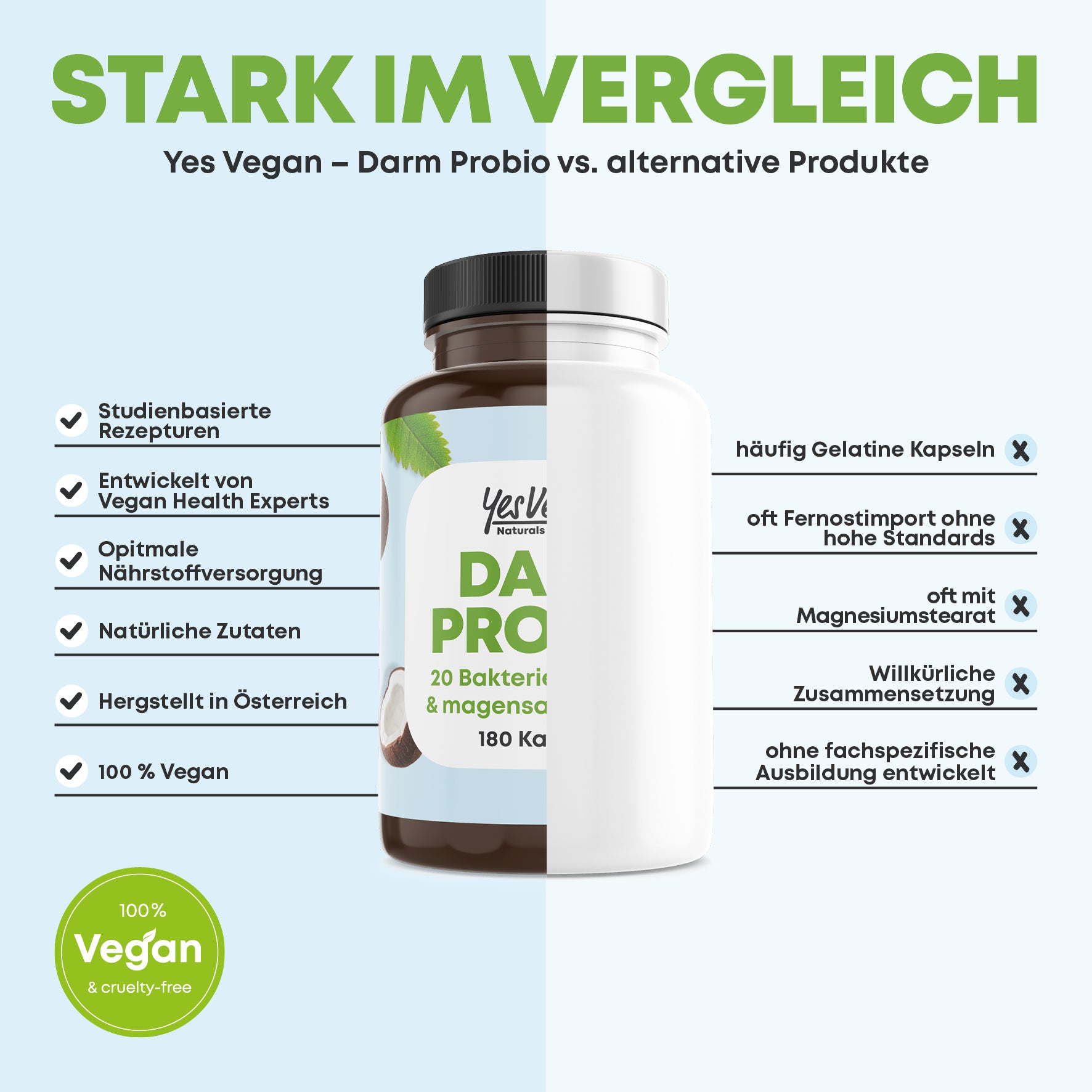 DAILY Probio