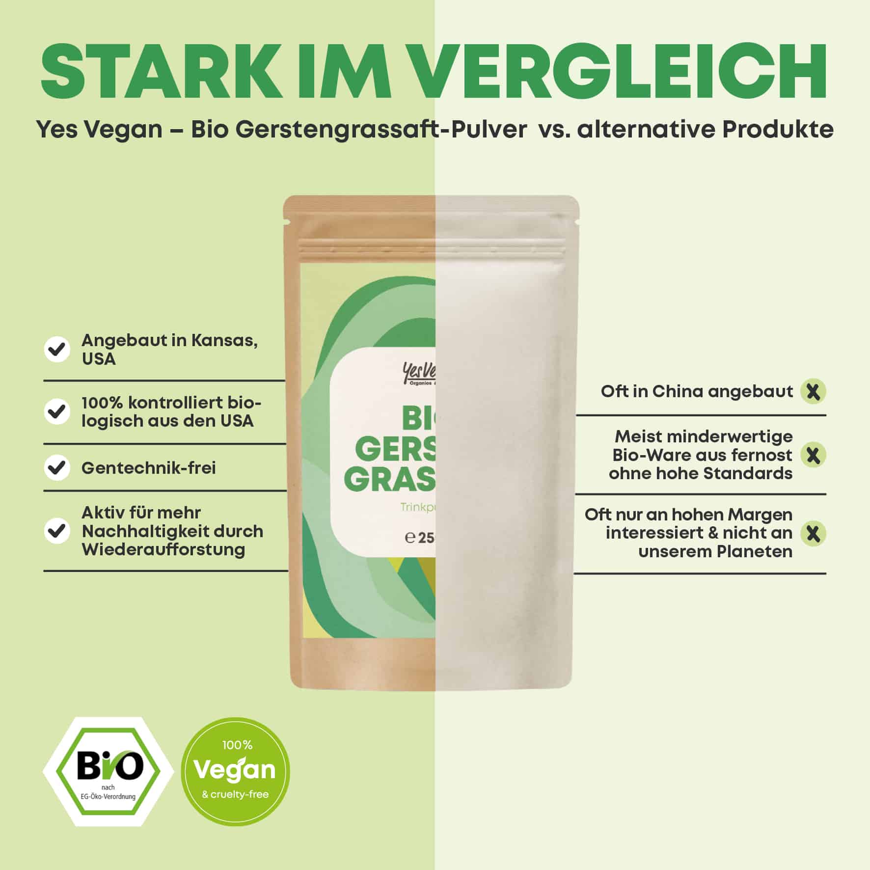 GERSTENGRASSAFT PULVER