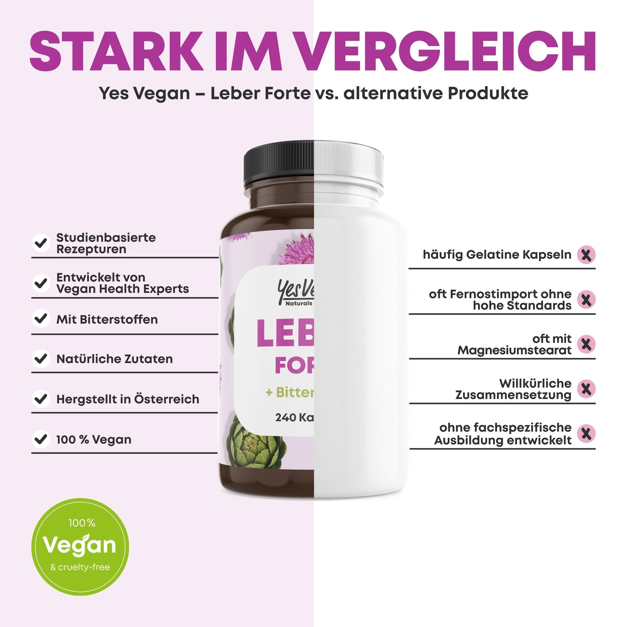 Leber Forte im Vergleich – vegan, mit Bitterstoffen, hergestellt in Deutschland & Österreich